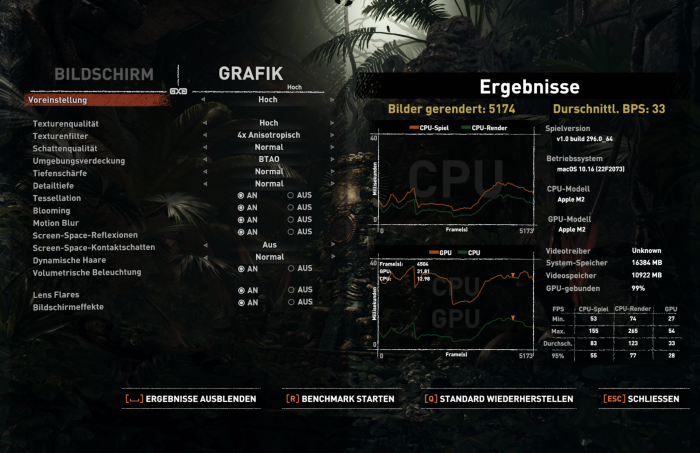 FPS in Shadow of the Tomb Raider (1.920 x 1.200 Pixel, High Details)